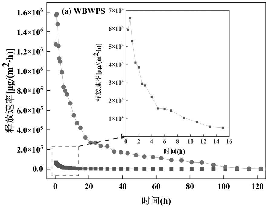 多舱位voc小型环境舱用于汽车漆渣的voc释放研究(图3) 多舱位voc小型环境舱用于汽车漆渣的voc释放研究(图3)