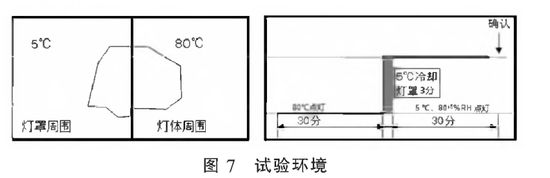 车灯双气候防雾起雾试验箱的起雾试验验证(图3) 车灯双气候防雾起雾试验箱的起雾试验验证(图3)