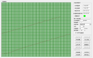 温感报警器闭环式风道温箱的响应时间试验(图2)