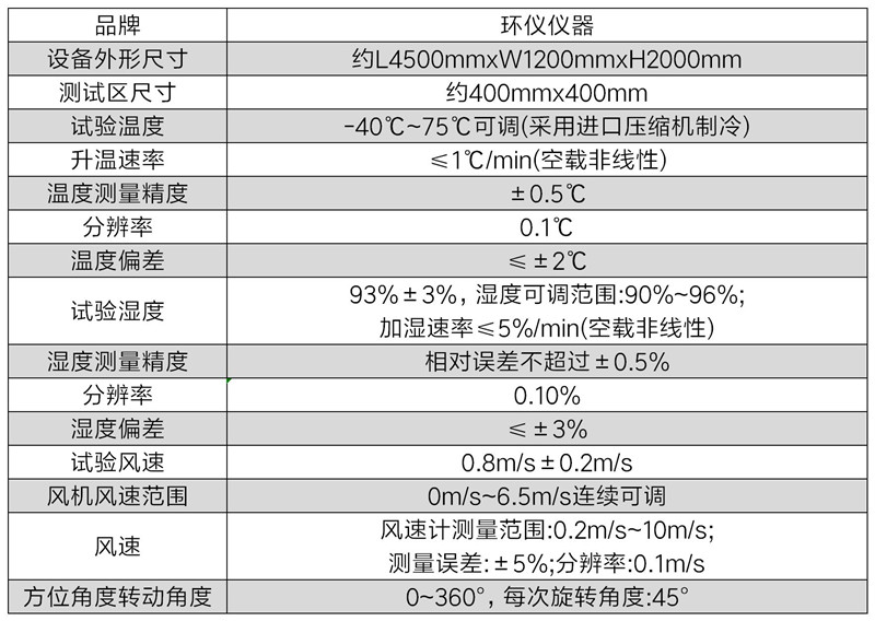 可燃气体探测器环形在线检测装置(图2) 可燃气体探测器环形在线检测装置(图2)