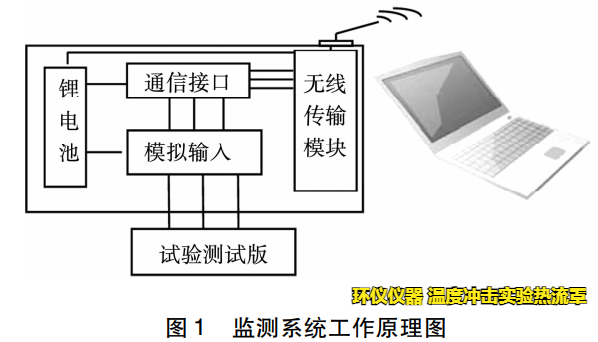 温度冲击实验热流罩对无铅钎料的可靠性实验(图2) 温度冲击实验热流罩对无铅钎料的可靠性实验(图2)