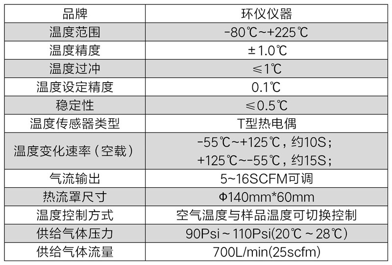 冷热冲击气流仪产品解读(图3) 冷热冲击气流仪产品解读(图3)