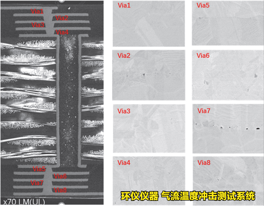 气流温度冲击测试系统的fc-bga试验研究(图4) 气流温度冲击测试系统的fc-bga试验研究(图4)