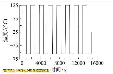 罩式冷热气流冲击测试机用于lga焊点可靠性分析(图3) 罩式冷热气流冲击测试机用于lga焊点可靠性分析(图3)