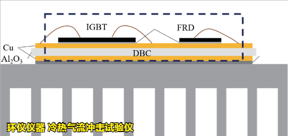 冷热气流冲击试验仪对igbt器件热冲击失效分析(图2) 冷热气流冲击试验仪对igbt器件热冲击失效分析(图2)