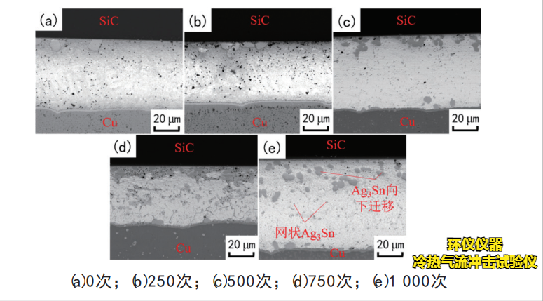冷热气流冲击试验仪对igbt器件热冲击失效分析(图3) 冷热气流冲击试验仪对igbt器件热冲击失效分析(图3)