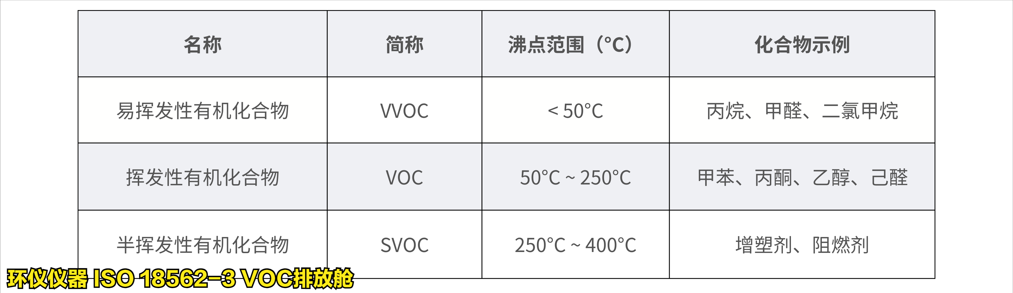 iso 18562-3 voc排放舱(图3) iso 18562-3 voc排放舱(图3)