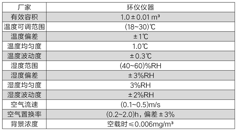 甲醛释放量环境舱(图2) 甲醛释放量环境舱(图2)