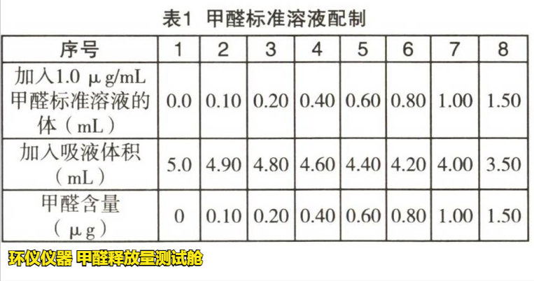 甲醛释放量测试舱的试验研究(图2) 甲醛释放量测试舱的试验研究(图2)