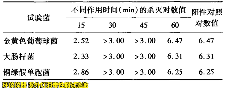紫外灯消毒性能试验舱的模拟现在消毒试验(图3) 紫外灯消毒性能试验舱的模拟现在消毒试验(图3)