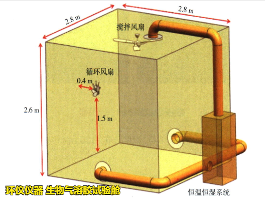 生物气溶胶试验舱(图3) 生物气溶胶试验舱(图3)