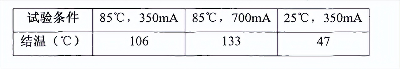 led灯珠的温湿度试验方法(图3) led灯珠的温湿度试验方法(图3)