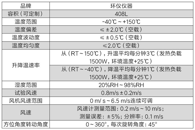 led模块温湿度加速老化试验箱(图2)