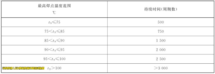 led模组快速升降温试验箱的试验要求(图3) led模组快速升降温试验箱的试验要求(图3)