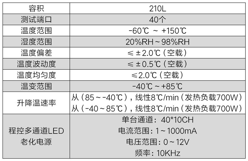 led环境应力筛选试验箱(图2) led环境应力筛选试验箱(图2)