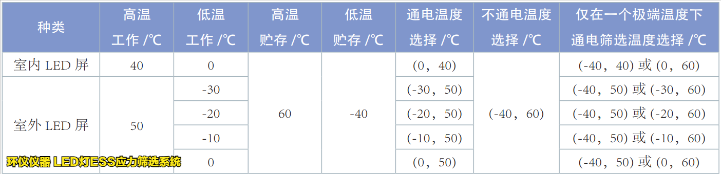 led灯ess应力筛选系统的试验温度上下限确定原则(图3)
