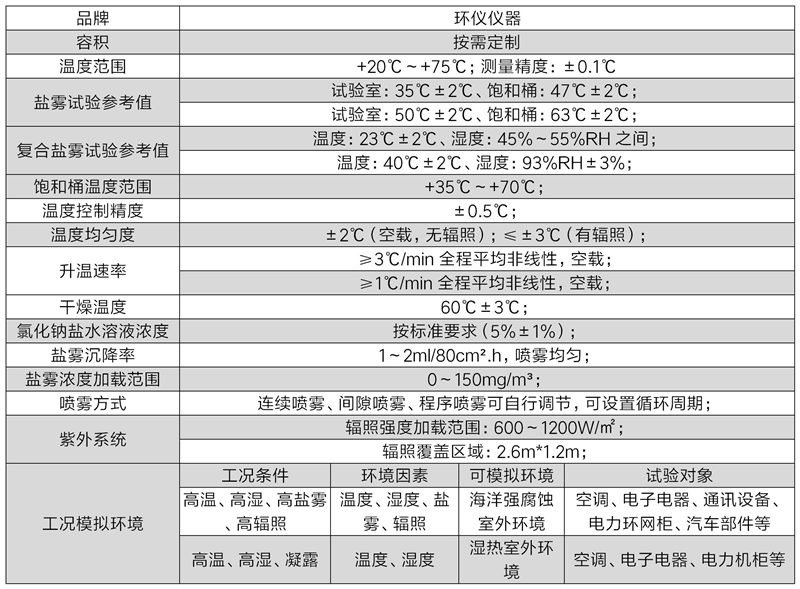 海洋气候综合性能试验箱的系统性能(图2) 海洋气候综合性能试验箱的系统性能(图2)