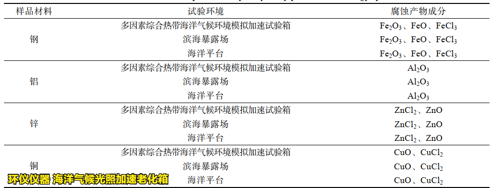 海洋气候光照加速老化箱的实验验证(图2) 海洋气候光照加速老化箱的实验验证(图2)