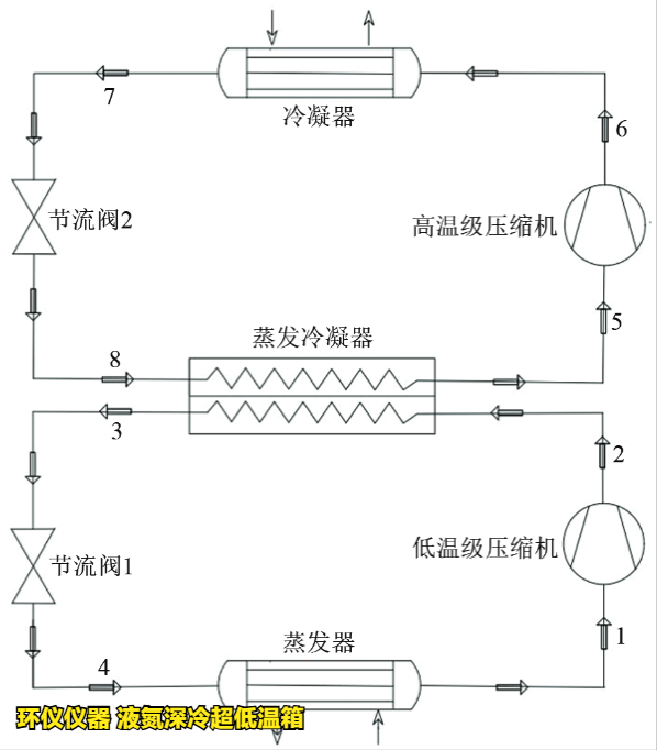 液氮深冷超低温箱的制冷系统设计(图4) 液氮深冷超低温箱的制冷系统设计(图4)