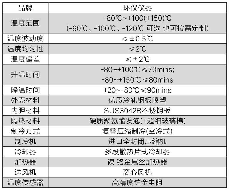 极端低温环境箱技术方案(图2) 极端低温环境箱技术方案(图2)