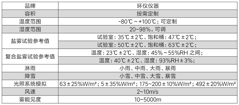 全气候环境实验装置(图3) 全气候环境实验装置(图3)