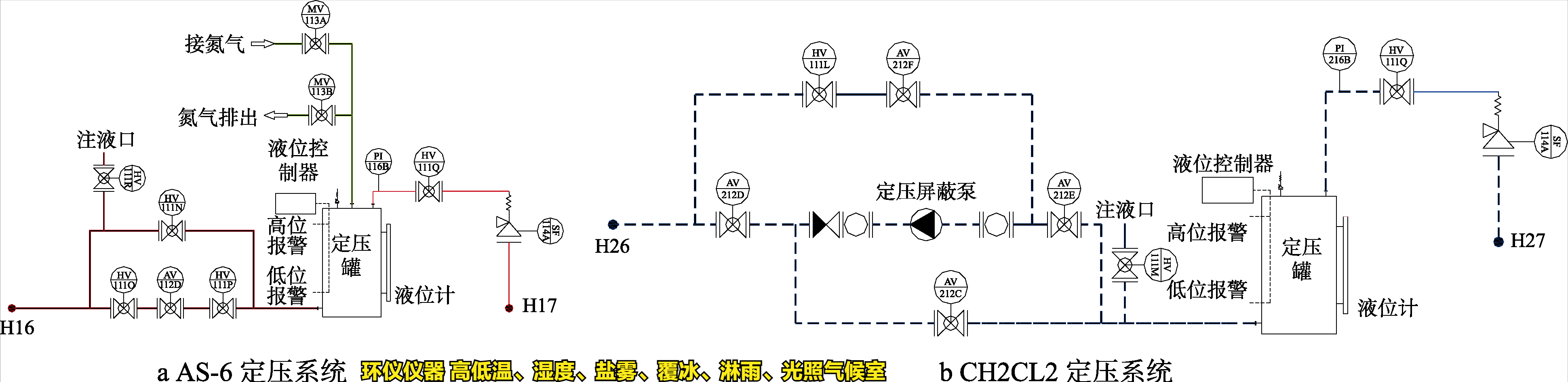 高低温、湿度、盐雾、覆冰、淋雨、光照气候室的系统设计(图3) 高低温、湿度、盐雾、覆冰、淋雨、光照气候室的系统设计(图3)