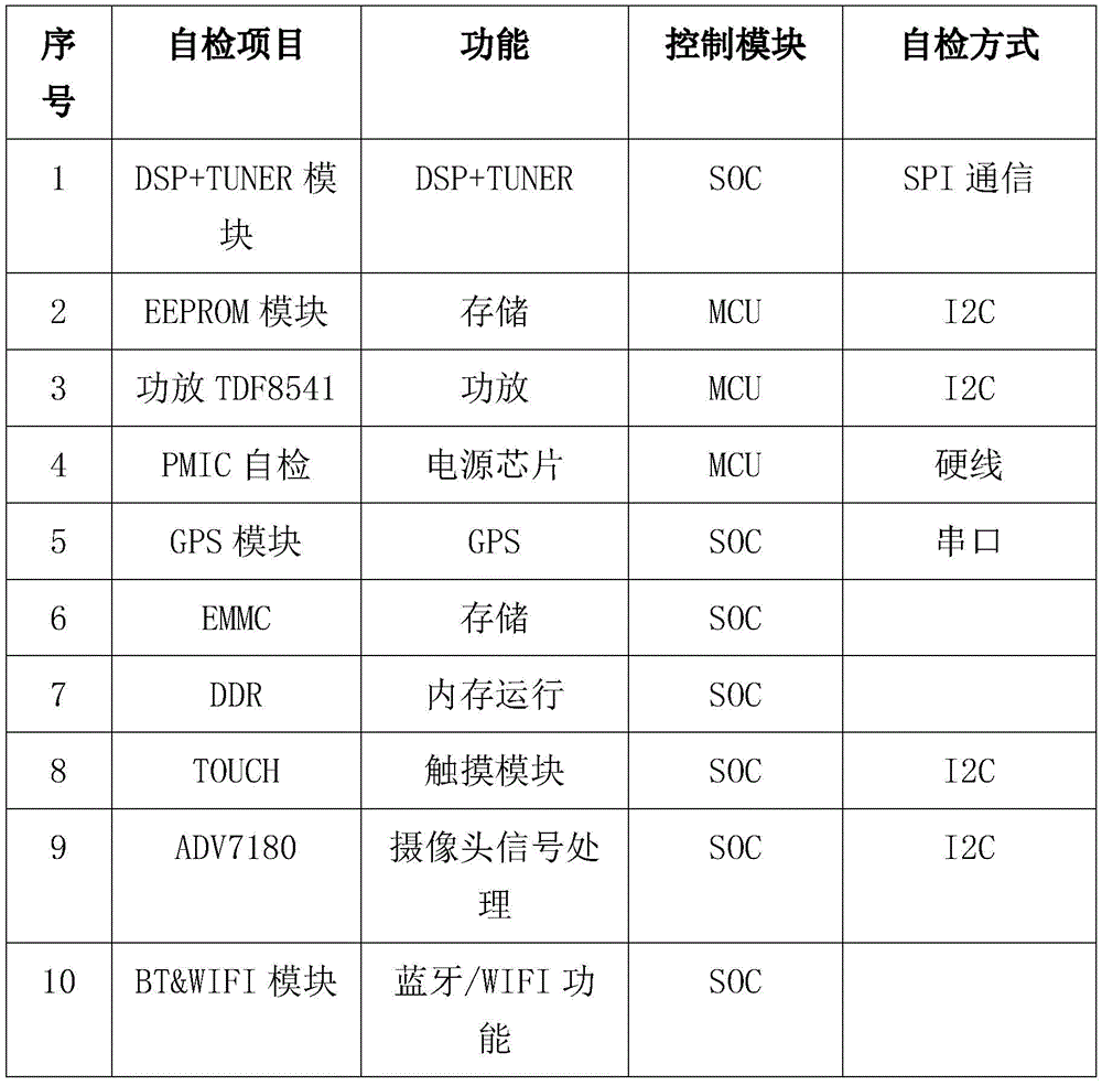 车中控仪表屏高温试验箱的高温老化过程(图3) 车中控仪表屏高温试验箱的高温老化过程(图3)