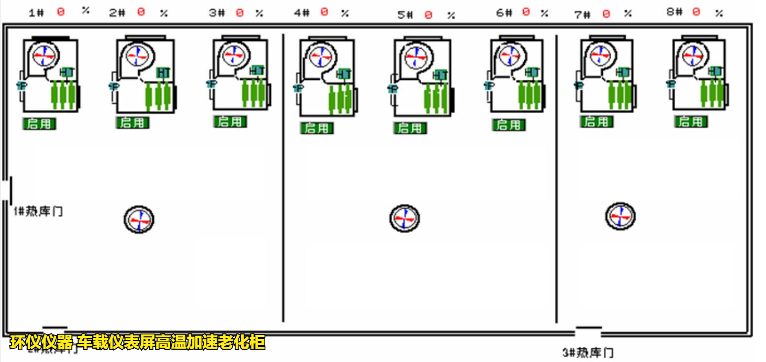 车载仪表屏高温加速老化柜的构造(图4) 车载仪表屏高温加速老化柜的构造(图4)