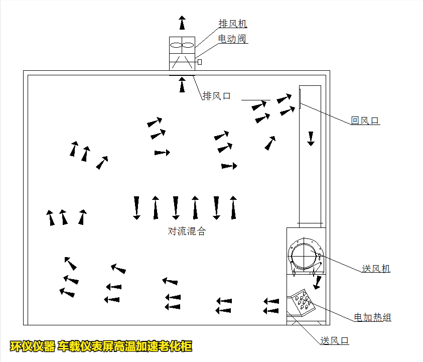 车载仪表屏高温加速老化柜的构造(图6) 车载仪表屏高温加速老化柜的构造(图6)