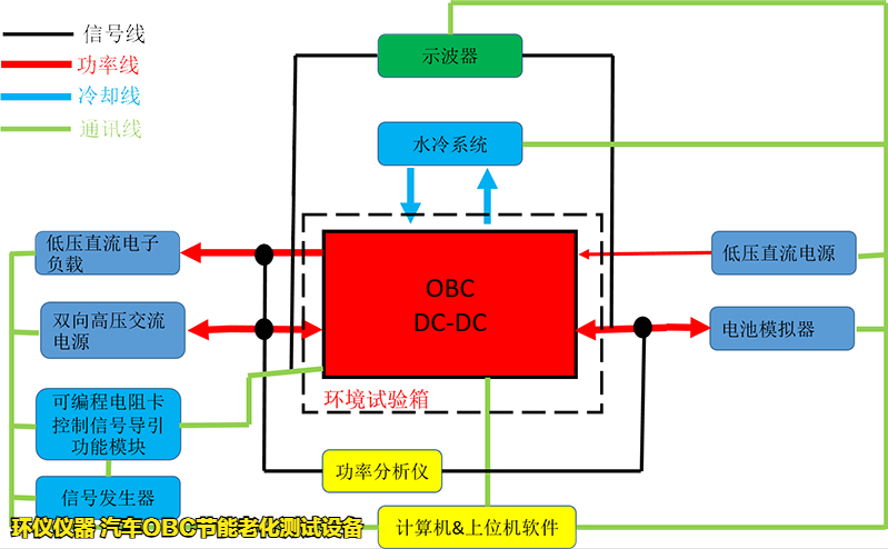 汽车obc节能老化测试设备(图3) 汽车obc节能老化测试设备(图3)