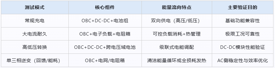 ev车载充电机老化测试柜的试验过程(图4) ev车载充电机老化测试柜的试验过程(图4)