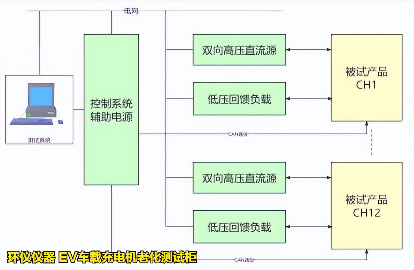 ev车载充电机老化测试柜的试验过程(图3) ev车载充电机老化测试柜的试验过程(图3)
