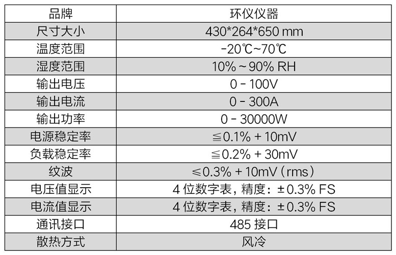光伏逆变器节能老化柜的系统简介(图4) 光伏逆变器节能老化柜的系统简介(图4)