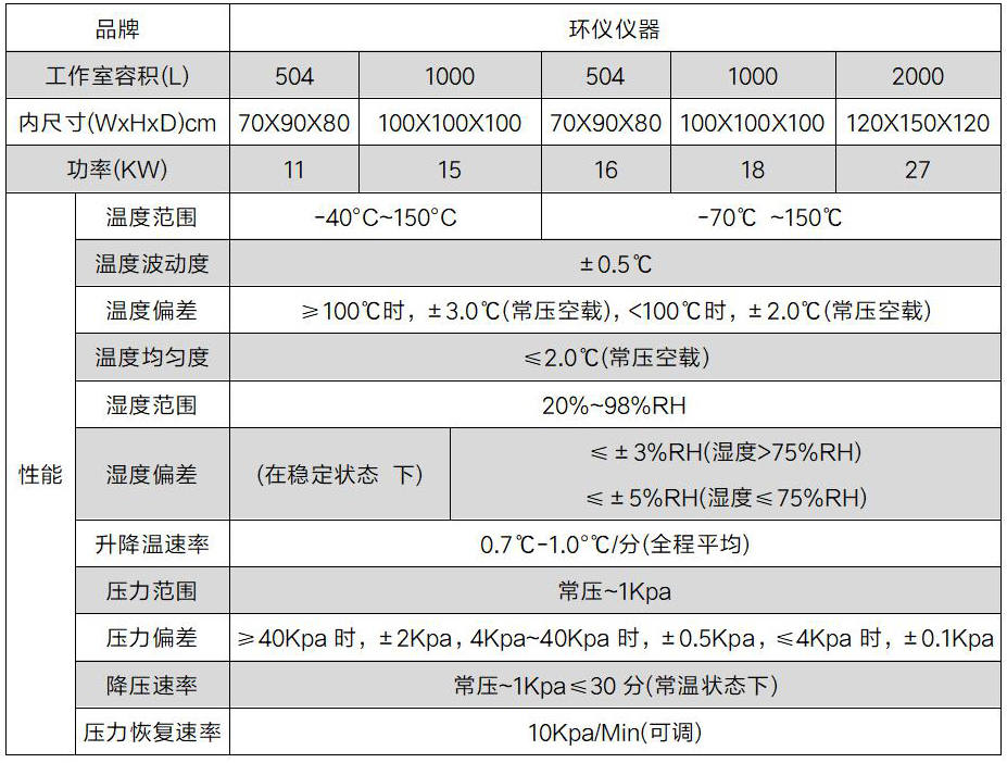 多旋翼无人机温度高度试验箱(图2) 多旋翼无人机温度高度试验箱(图2)