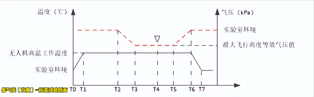 轻小型民用无人机温湿高试验设备的适用标(图3) 轻小型民用无人机温湿高试验设备的适用标(图3)