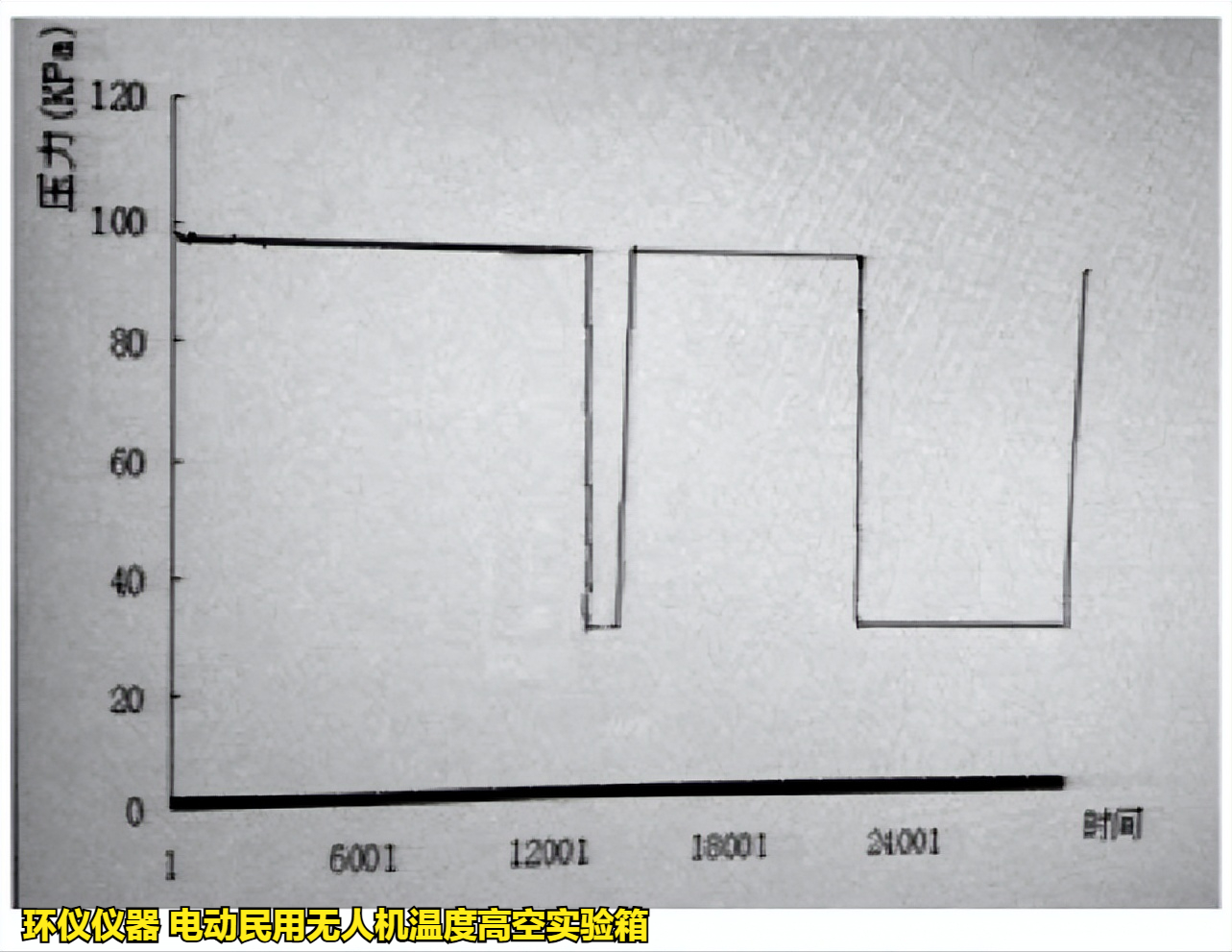 电动民用无人机温度高空实验研究(图2)