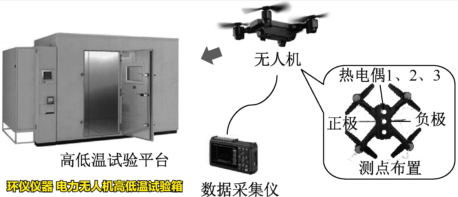电力无人机高低温试验箱(图3) 电力无人机高低温试验箱(图3)