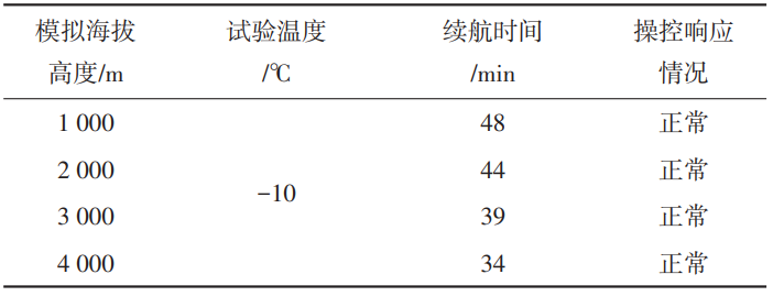 电力无人机高原人工气候箱对无人机的试验研究(图3) 电力无人机高原人工气候箱对无人机的试验研究(图3)