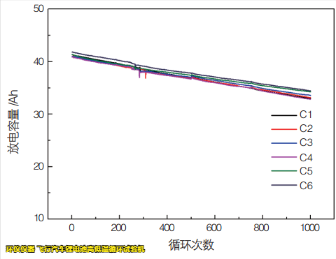 飞行汽车锂电池高低温循环试验机的试验研究(图3) 飞行汽车锂电池高低温循环试验机的试验研究(图3)