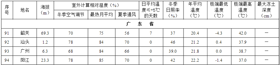 紫外光照试验1小时等于户外多长多久(图4)