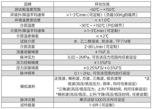 高温高脉冲试验台(图2) 高温高脉冲试验台(图2)
