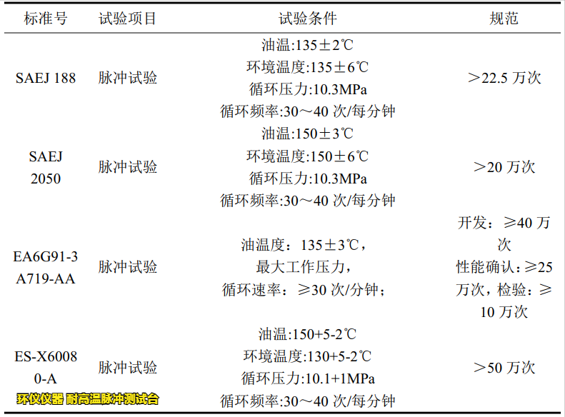 耐高温脉冲测试台在不同标准中的试验要求(图3) 耐高温脉冲测试台在不同标准中的试验要求(图3)