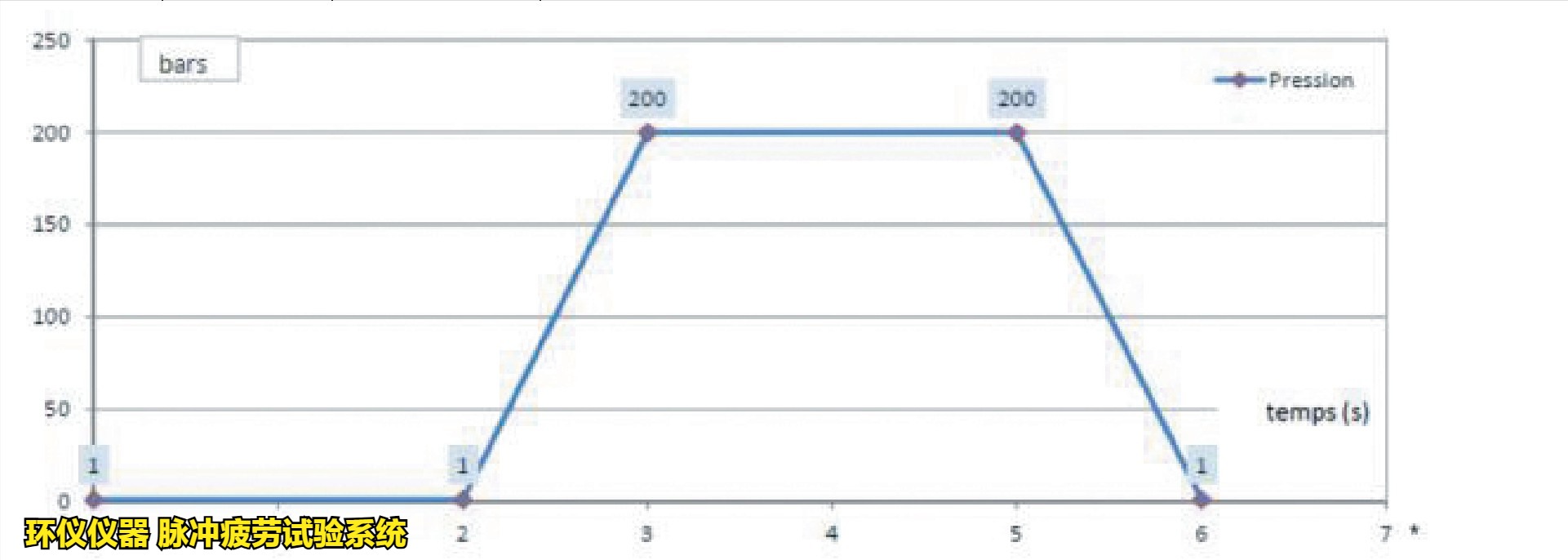 脉冲疲劳试验系统对制动软管总成的高低温脉冲试验(图3) 脉冲疲劳试验系统对制动软管总成的高低温脉冲试验(图3)