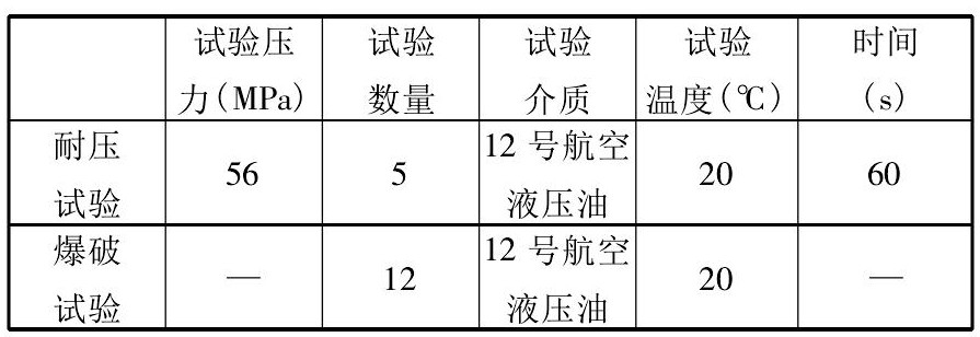软管总成耐压爆破试验系统的试验设计(图2) 软管总成耐压爆破试验系统的试验设计(图2)