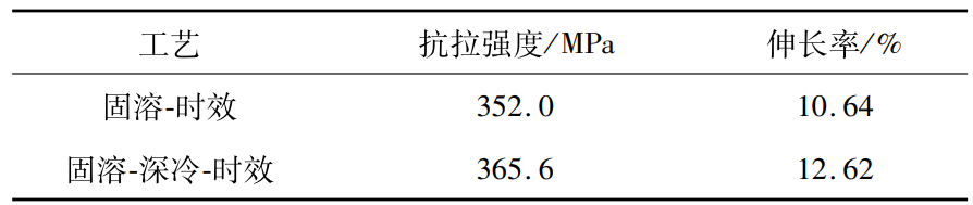 金属深冷处理箱对6061铝合金的试验研究(图4) 金属深冷处理箱对6061铝合金的试验研究(图4)