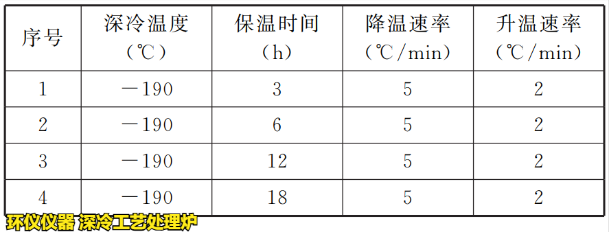 深冷工艺处理炉对刀具的处理研究(图3) 深冷工艺处理炉对刀具的处理研究(图3)