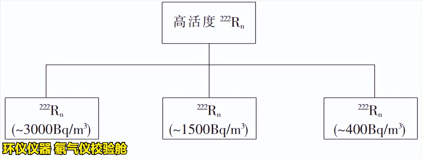 氡气仪校验舱的设计(图3) 氡气仪校验舱的设计(图3)
