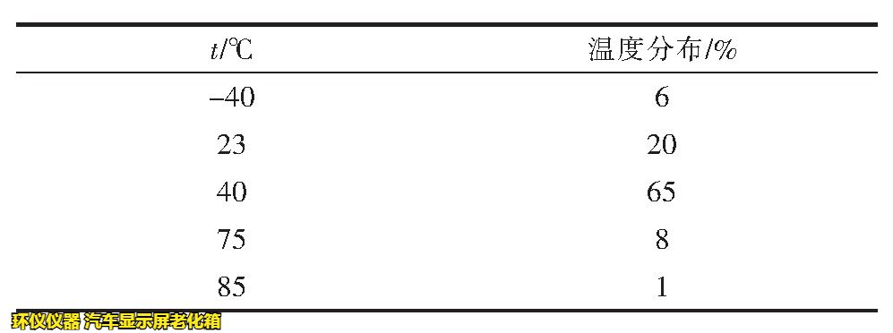 汽车显示屏老化箱对屏幕加速老化的时间换算(图5) 汽车显示屏老化箱对屏幕加速老化的时间换算(图5)