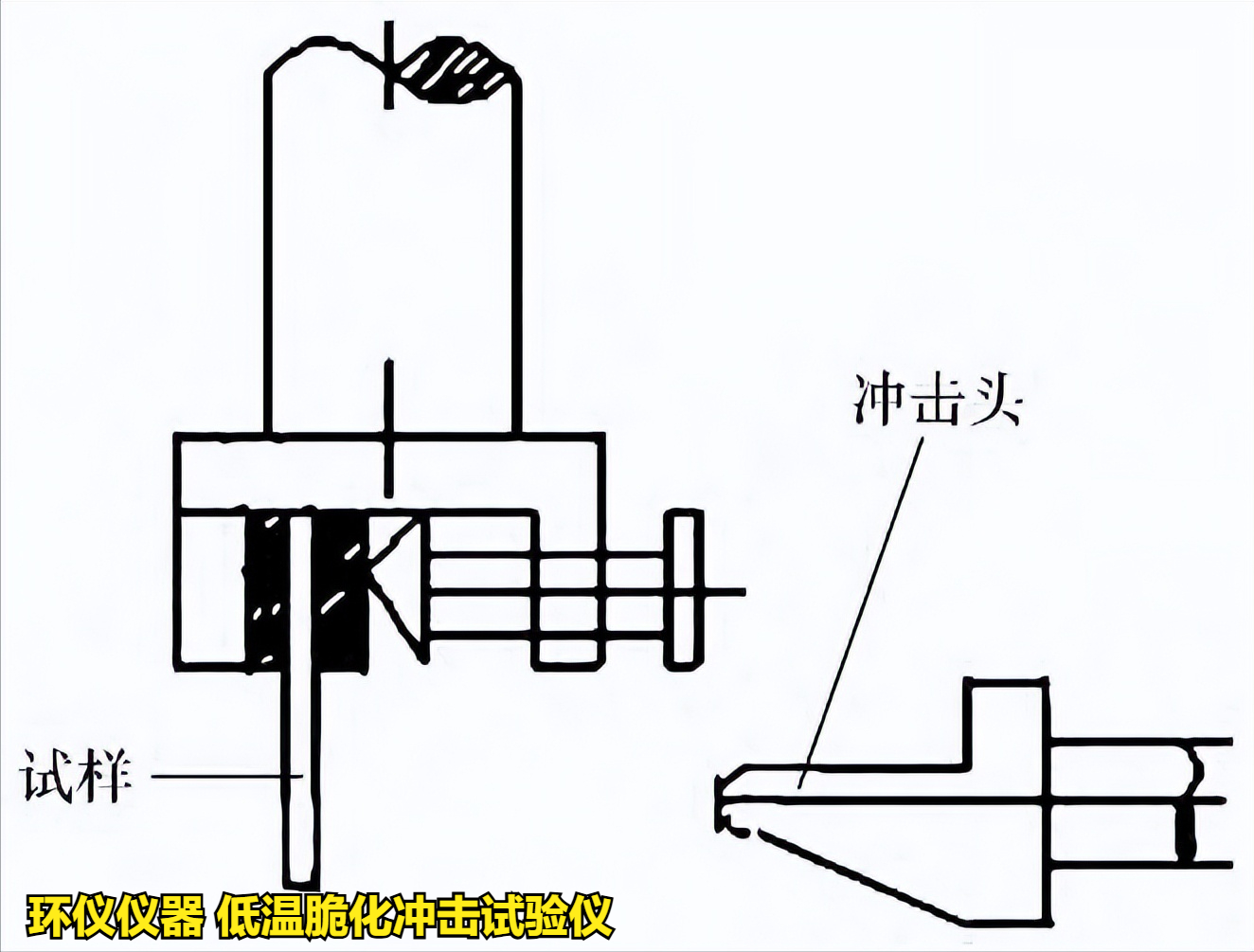 低温脆化冲击试验仪对拖拉机用橡胶油封成品的脆性温度研究(图3) 低温脆化冲击试验仪对拖拉机用橡胶油封成品的脆性温度研究(图3)