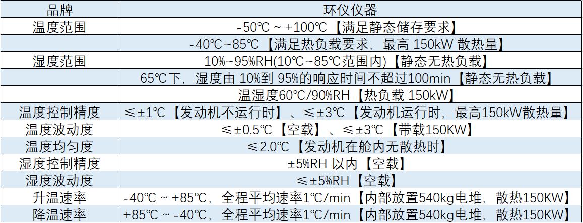 轻型车涉氢全光谱阳光模拟系统